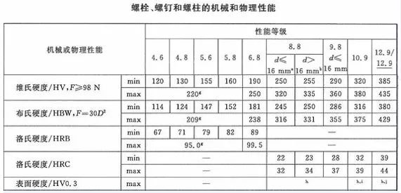 如何鑒別螺絲的質(zhì)量？