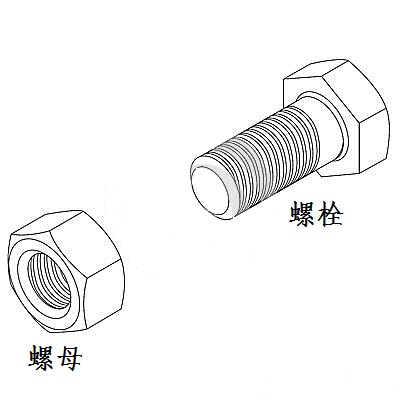 螺母 螺栓 有什么區(qū)別？